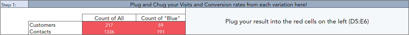 AB Test Calculator