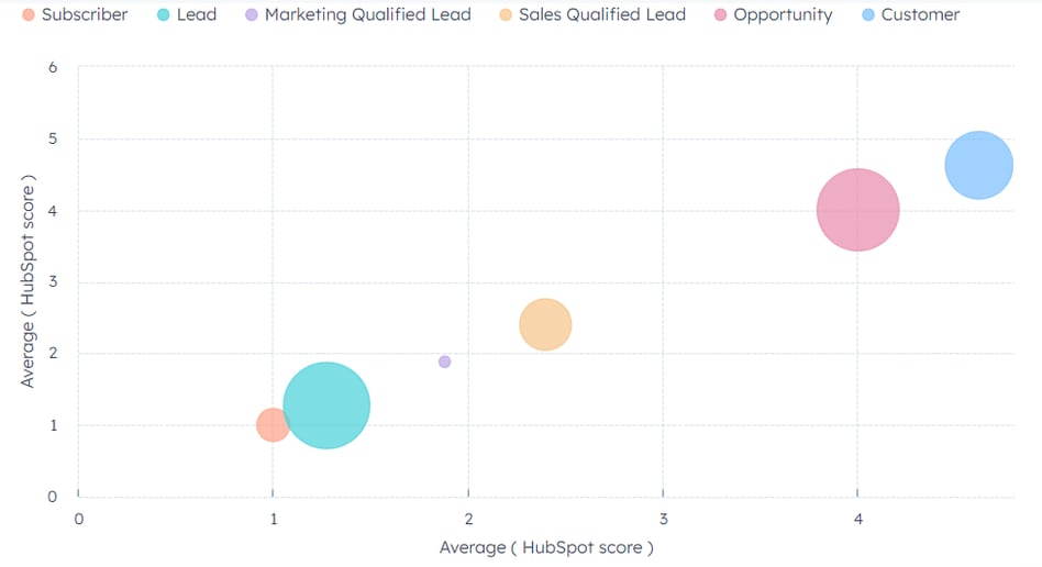 Lead Score Distribution